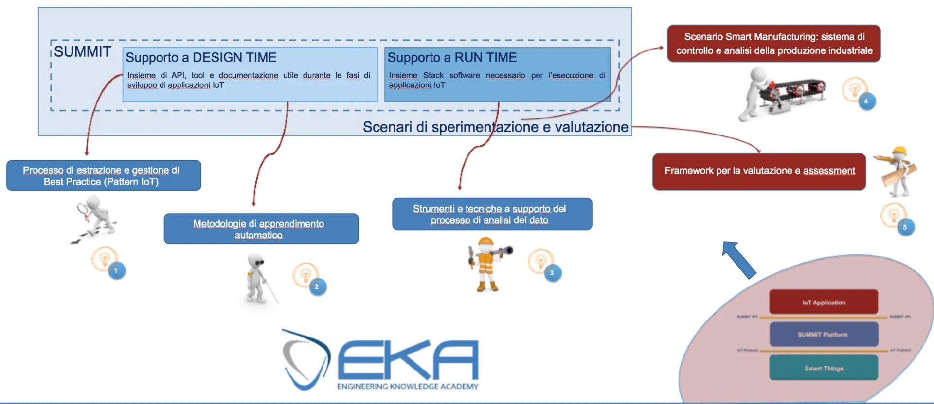 eka summit